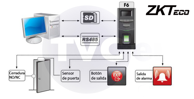 Monitor Profesional LED 84” Resolucion 4K SAMSUNG QM85D