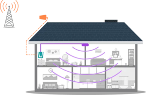 Amplificadores para celulares en Monterrey